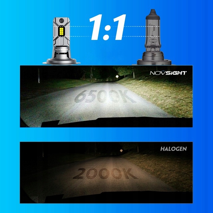 ŻARÓWKI LED H7 360° ZESTAW BARDZO MOCNE +800% 1:1 CANBUS 6500K NOVSIGHT Rodzaj LED