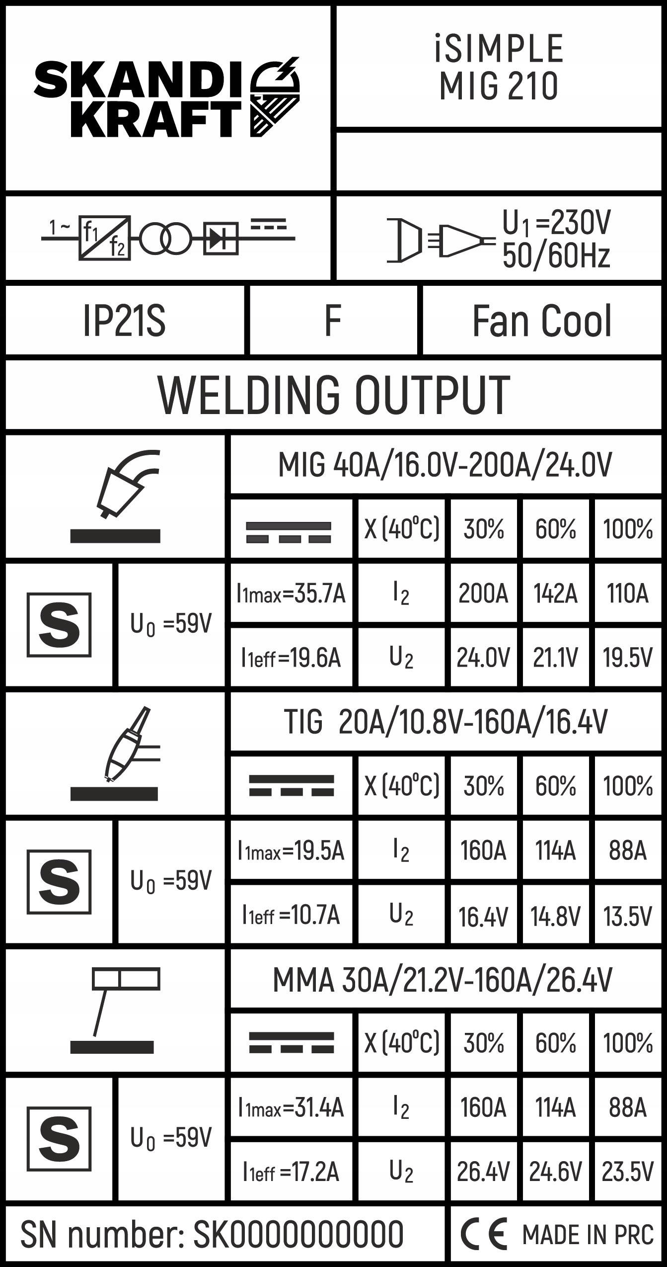 SPAWARKA INWERTEROWA SKANDI KRAFT MIG 210 MMA TIG 230V 200A SYNERGIA IGBT Rodzaj półautomat spawalniczy