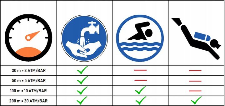 ZEGAREK DAMSKI DANIEL WELLINGTON 32mm DW00100163 Płeć kobieta