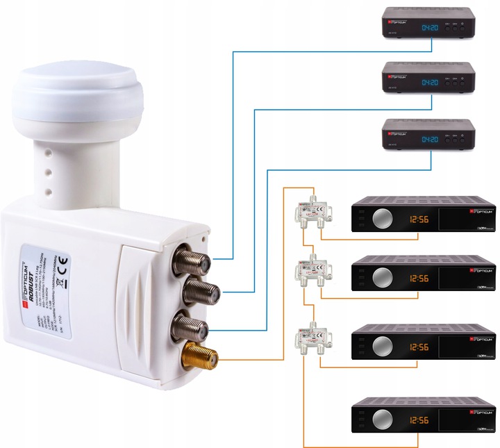 Konwerter Unicable Opticum Robust TRIPLE Legacy Typ unicable