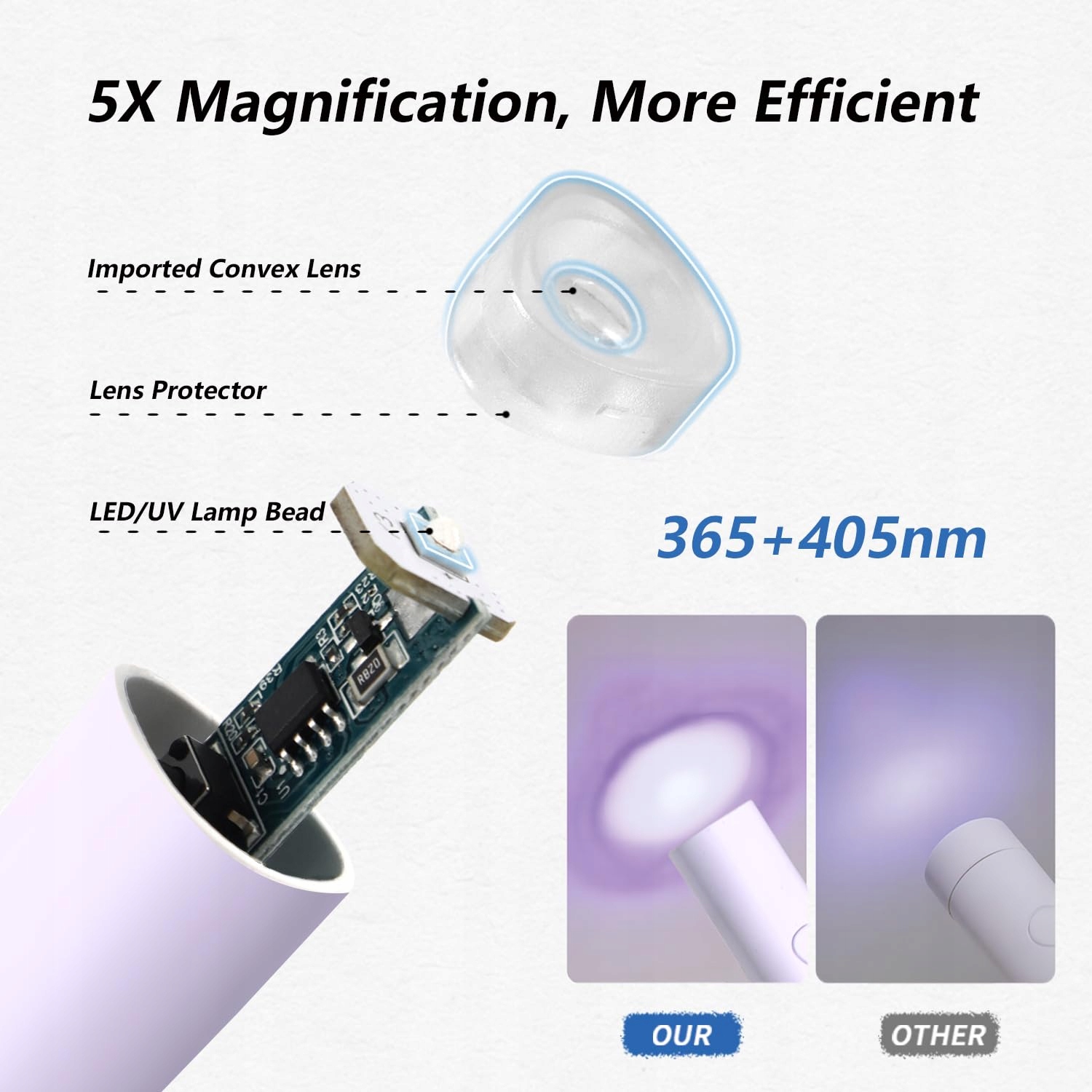 DENABUTY Lampa UV Do Paznokci Mini LED Przenośna Do Żelu Fioletowa — miniatura 4