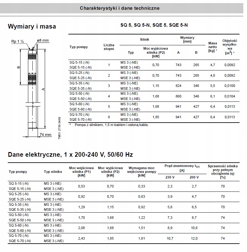 SQ 5-50 POMPA GŁĘBINOWA GRUNDFOS Moc silnika 1680 W