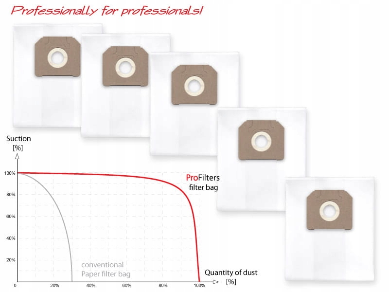5 Worków do DEWALT DWV902MT, DWV902L, DWV900L, DWV901L (LT)
