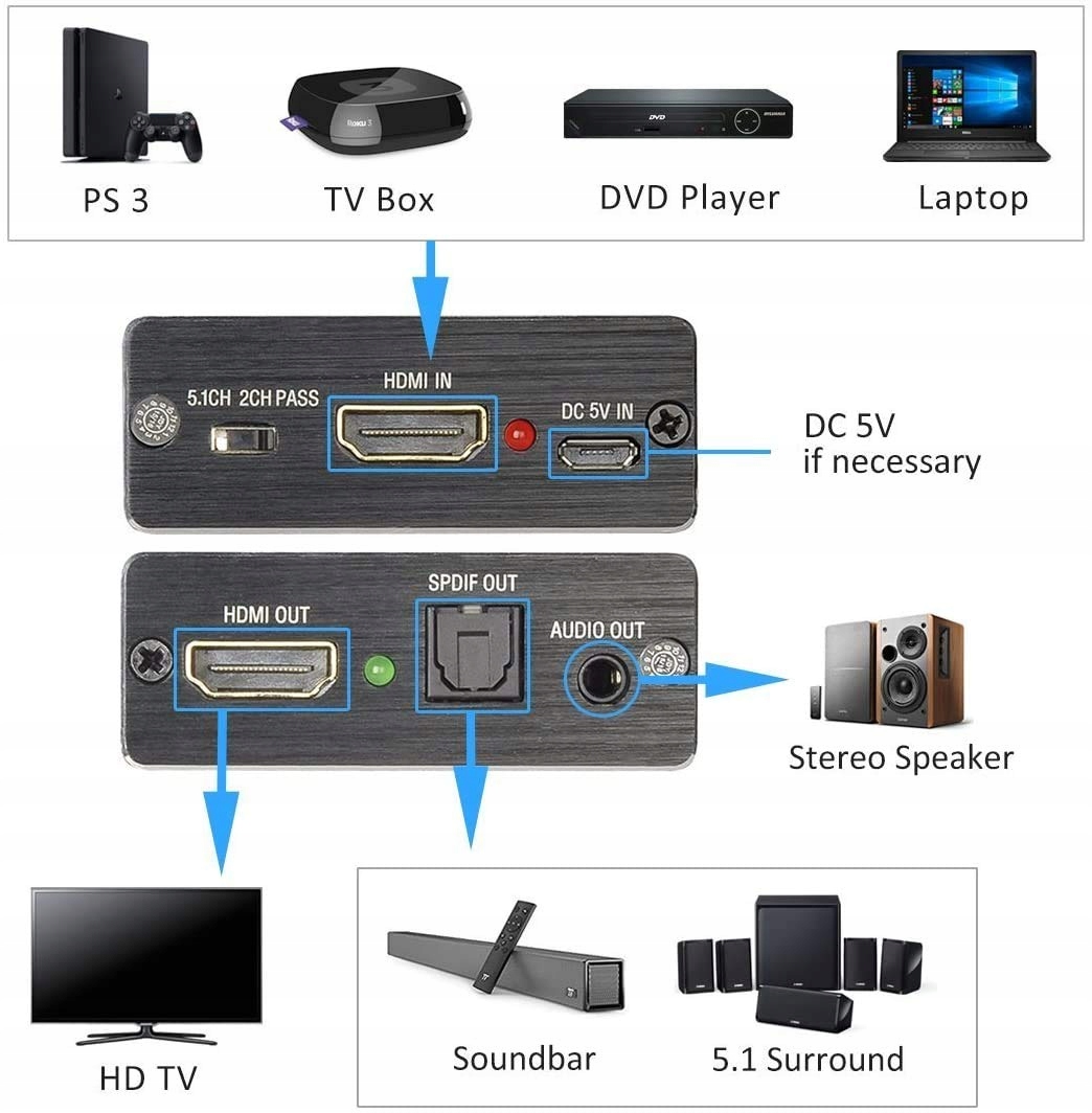 KONWERTER HDMI EKSTRAKTOR 4K SPDIF AUDIO Kod producenta lux