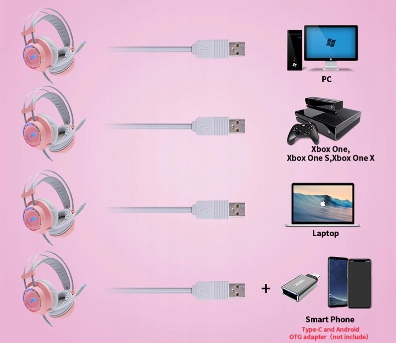 SŁUCHAWKI GAMINGOWE USB MIKROFON PODŚWIETLENIE RGB Długość przewodu 2.1 m