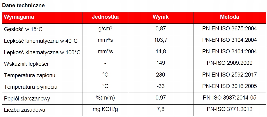 Półsyntetyczny olej silnikowy AVIA Speed CFE 10w40 209L VW501/505 EAN (GTIN) 7624000221185