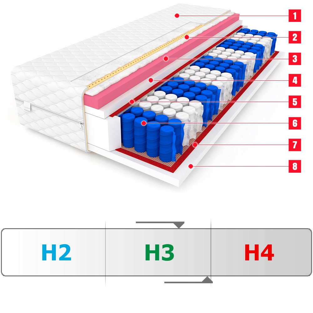 Materac 80x200 visco memory HAWAII MAX - 24 cm Marka LUCA