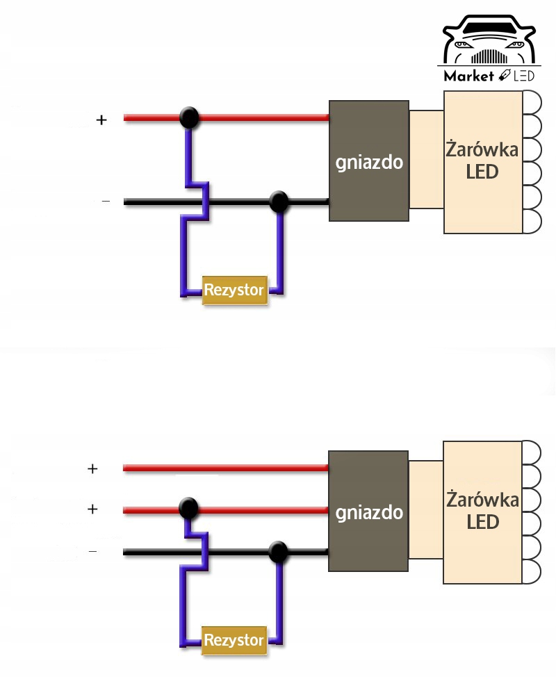 Rezystor Filtr LEDCANBUS H7, H1, H4, HB4, H11, H8 Zastosowanie światła pozycyjne światła mijania światła drogowe kierunkowskazy światła przeciwmgielne światła stopu światła cofania oświetlenie tablicy rejestracyjnej wnętrze samochodu