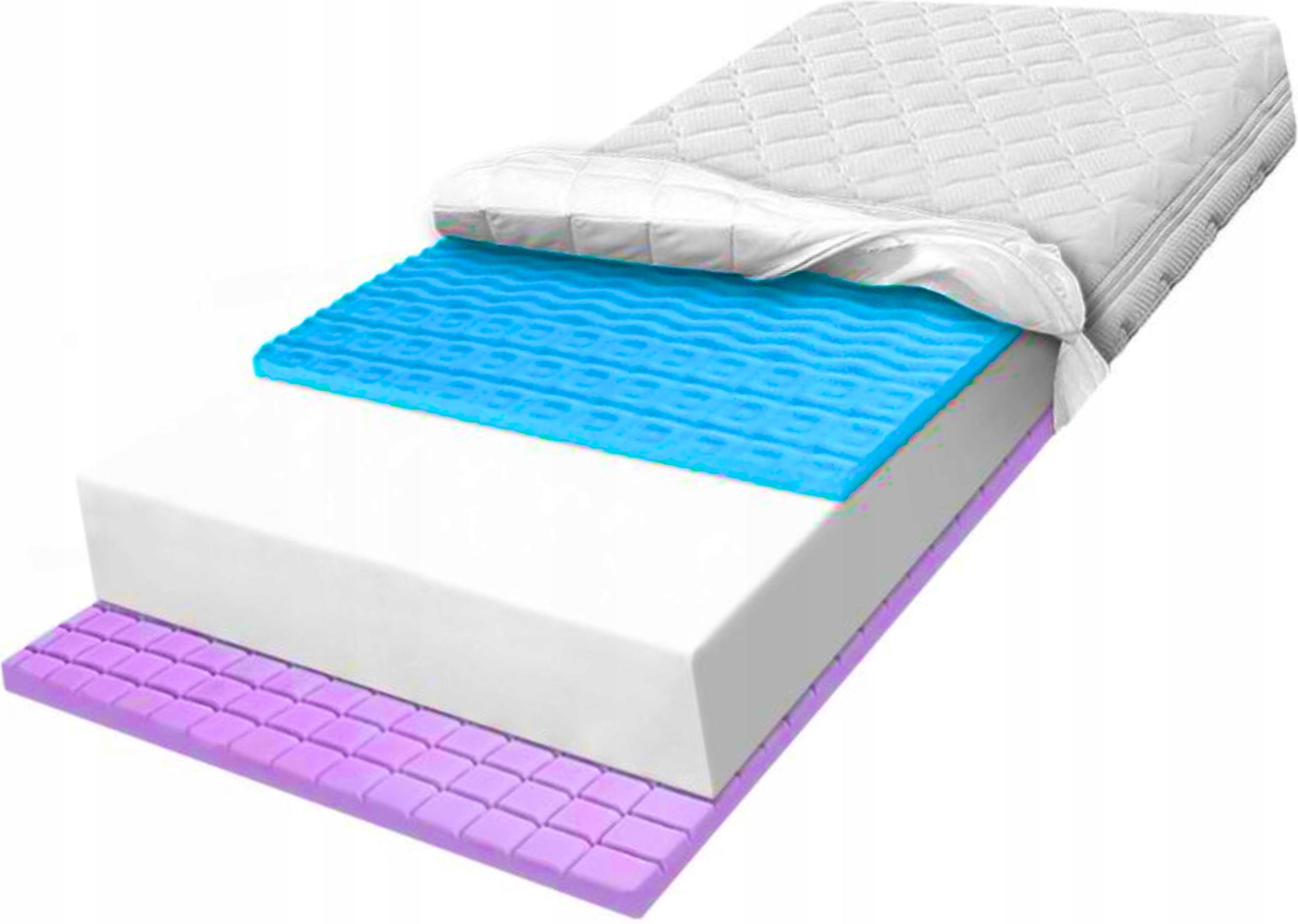 Pěnová Matrace 180X190 s konturovací pěnou a masážními zónami Cube Blue H2 se 7 zónami