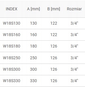 WYLEWKA RURKOWA DO BATERII TYPU S 3/4- 250 MM Kod producenta WYL3418S250-INSTAL-MAZO