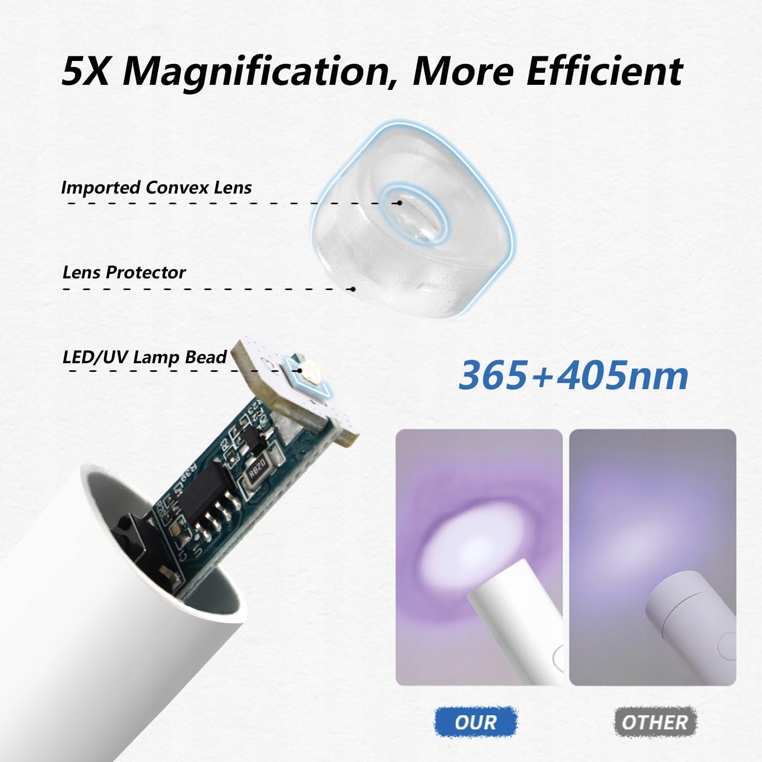 DENABUTY Lampa UV LED Do Paznokci Żelowych Przenośna Mała Biała — miniatura 4