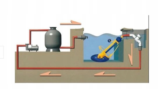 Automatyczny odkurzacz basenu 12 węży Producent inna