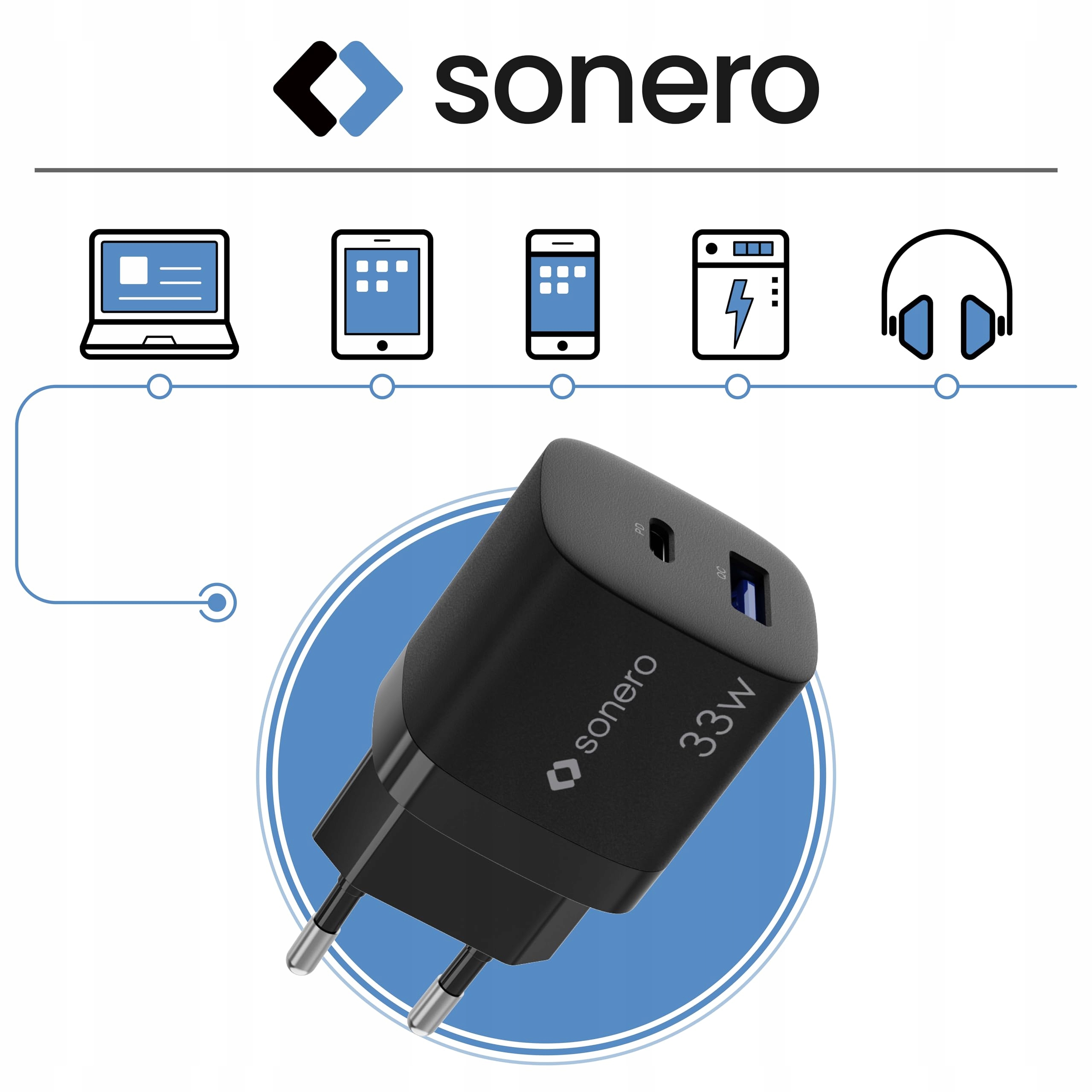 SONERO Ładowarka USB C 33W 2 Porty Szybkie Ładowanie iPhone Samsung Laptop — miniatura 2