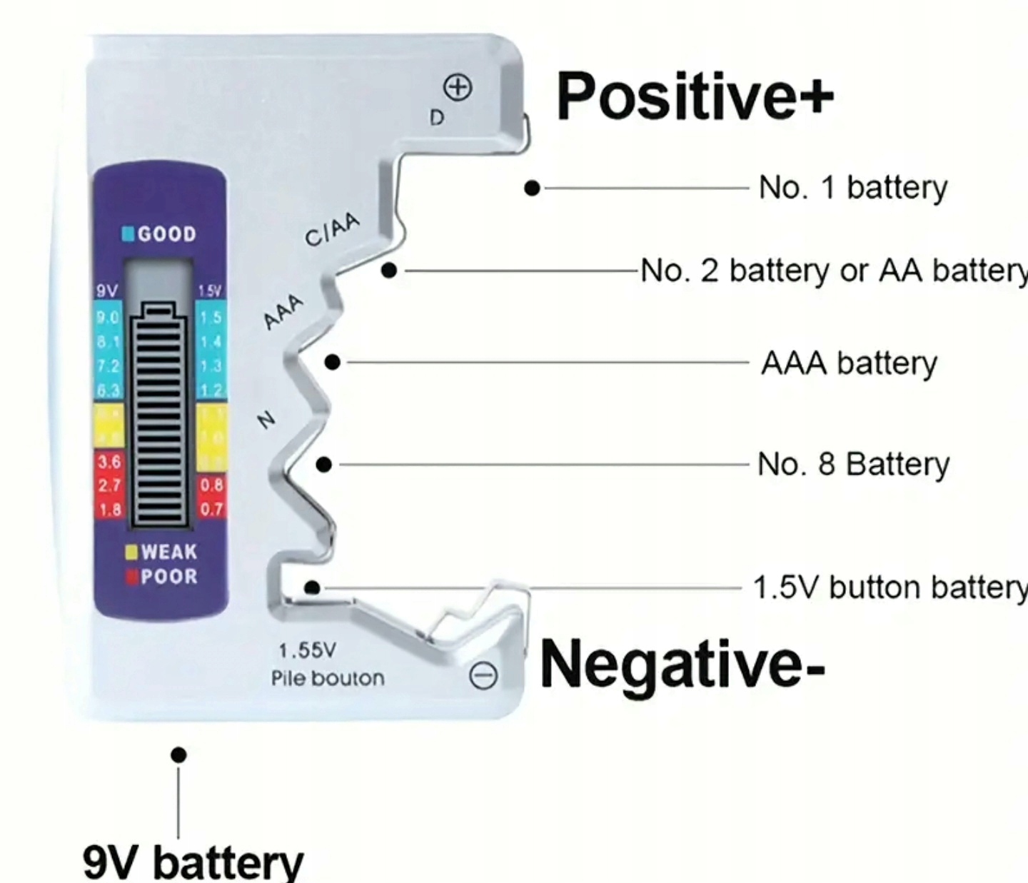 Cyfrowy uniwersalny Tester Baterii miernik, sprawdzanie baterii Model 1021220095812