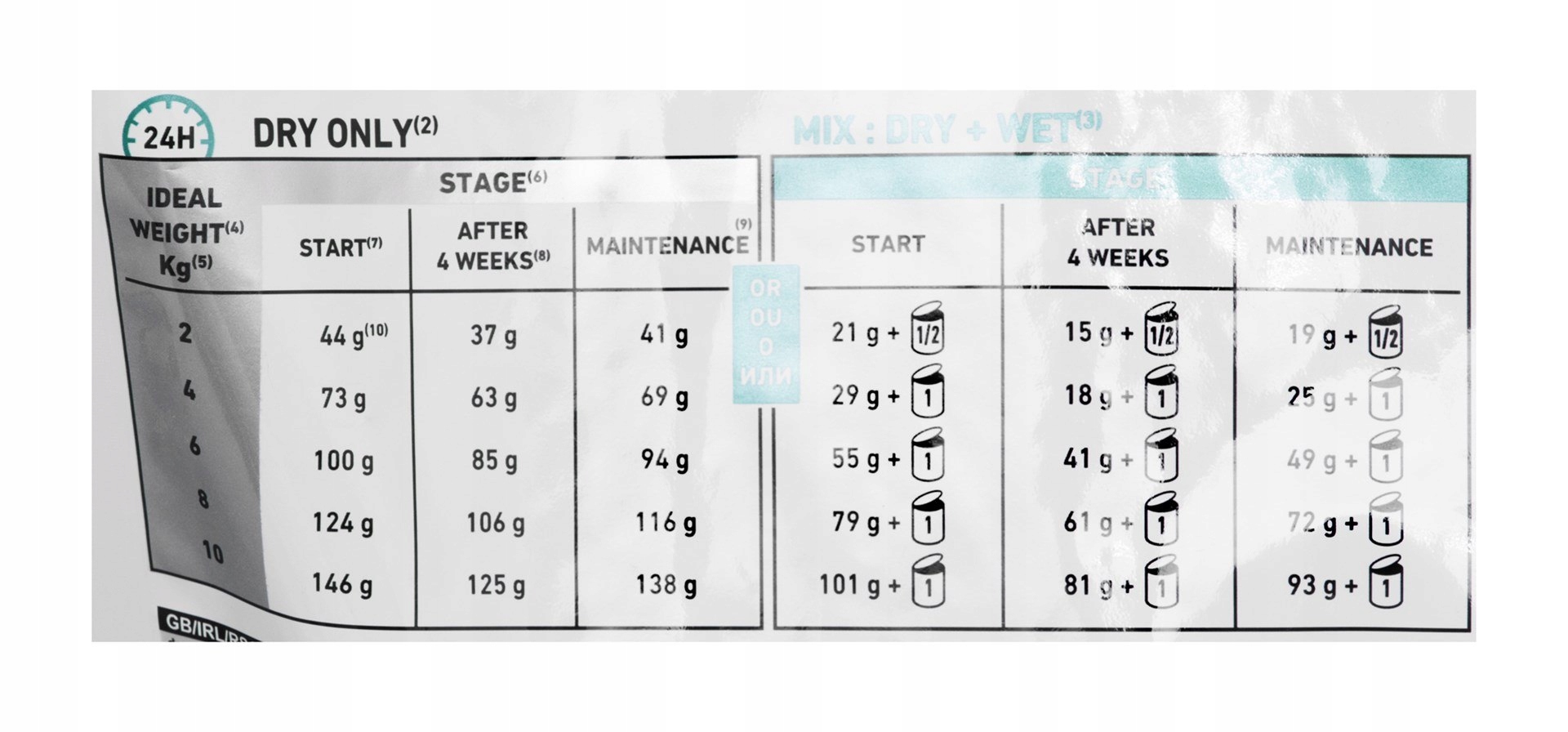 Levně Krmivo Royal Canin Krmivo 3 kg)