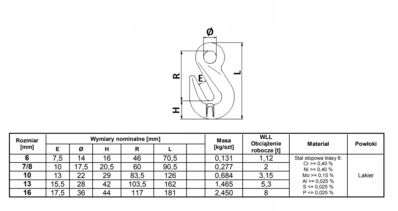 HAK SKRACAJĄCY Z UCHEM 7/8 MM 2TON Kod producenta HS78