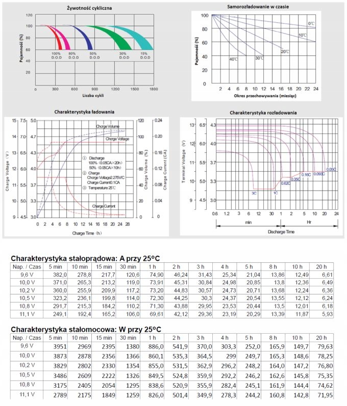 akumulator do wózek inwalidzki łodzi silnik elektryczny 120Ah NBC 120-12i Marka inna