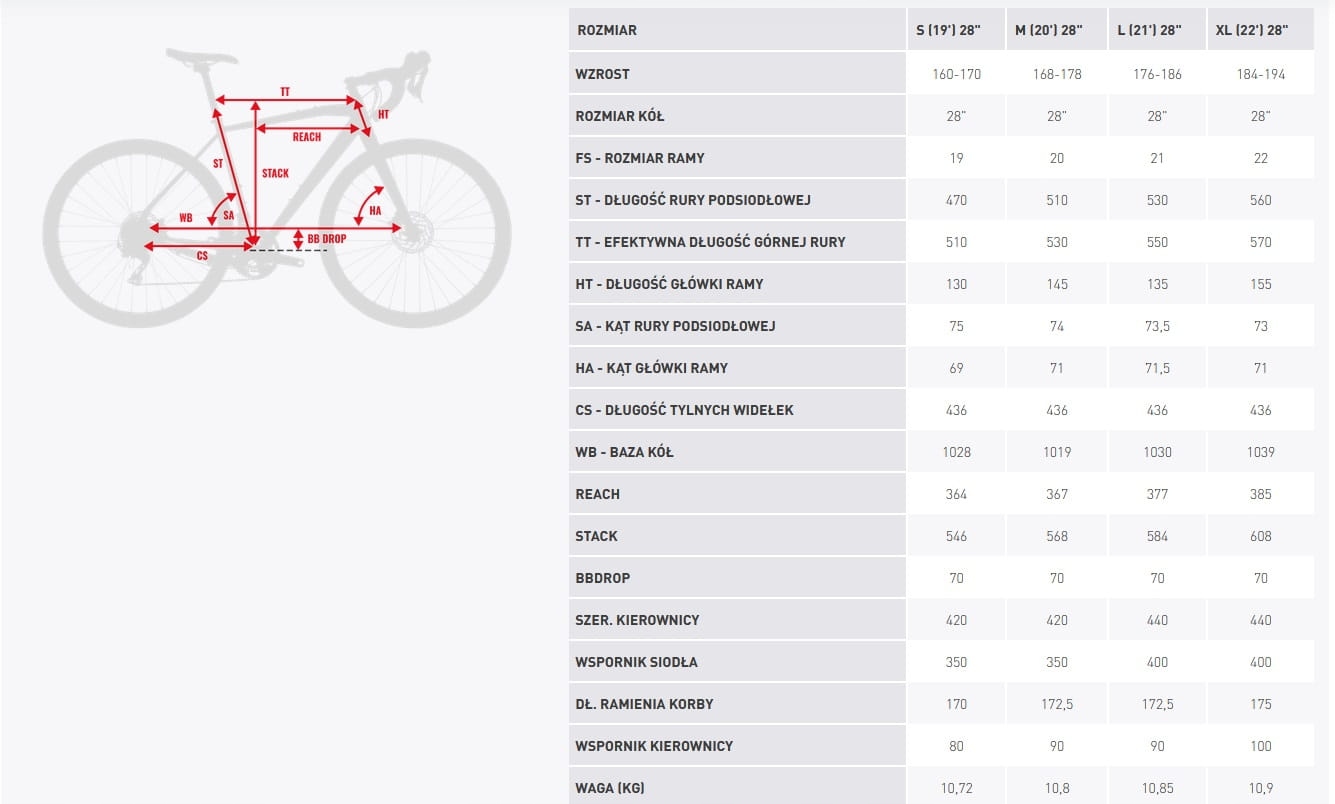 KROSS ESKER 5.0 GRX S-19" VISION od ROWER-SPORT_PL EAN (GTIN) 5902262045575