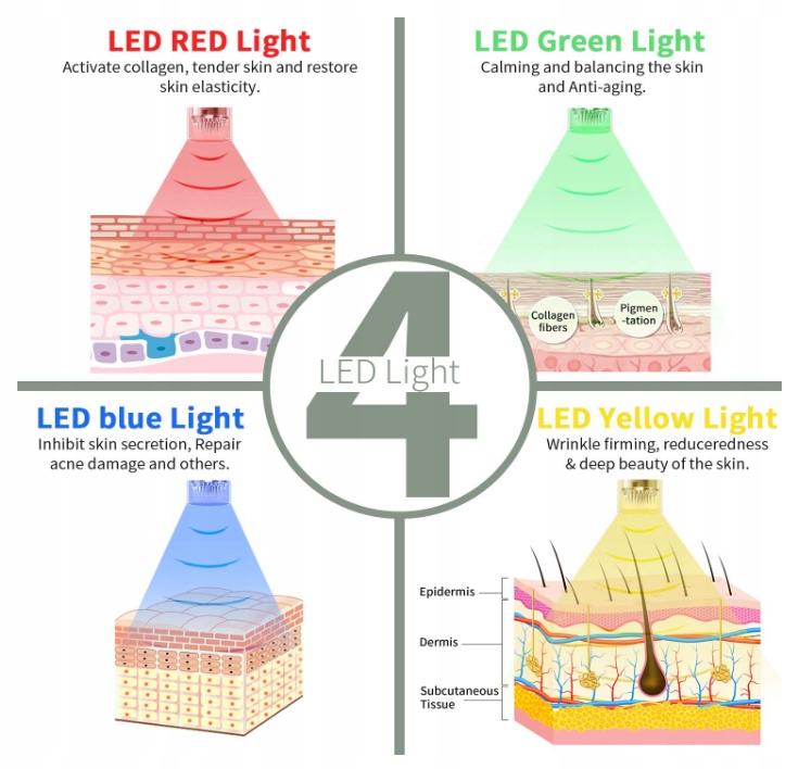 BEAUTLINKS PIÓRO KOSMETYCZNE DERMATERAPIA + WKŁADY Kod producenta BPCMP02