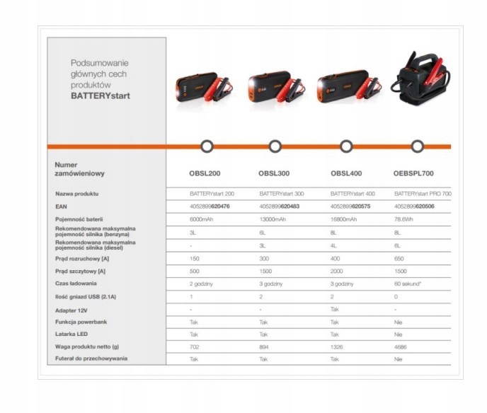 Prenosná nabíjačka Power Bank Osram OBSL200