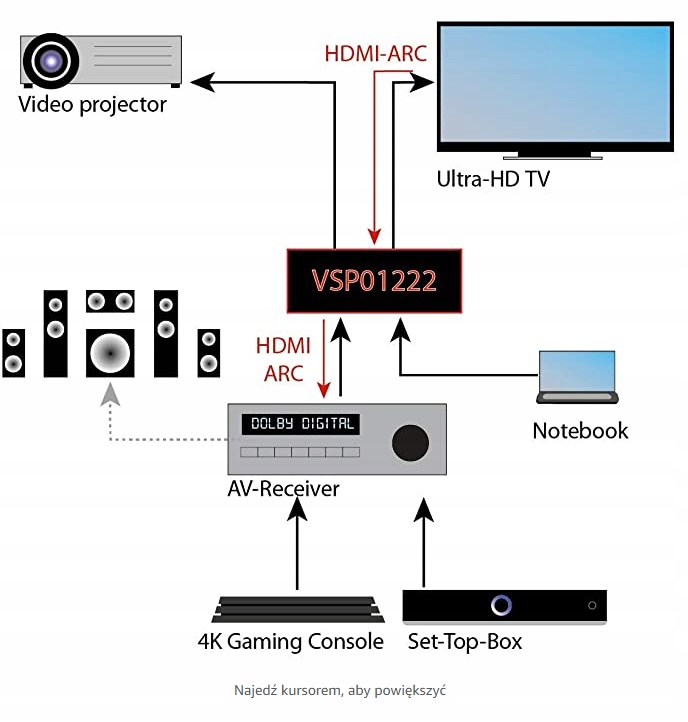 ROZDZIELACZ HDMI FEINTECH VSP01401 Kod producenta VSP01401