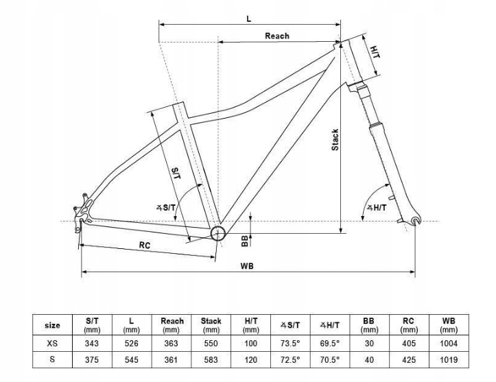 KELLYS Vanity 10 rozm. XS PROMOCJA !!! EAN (GTIN) 8585019395146