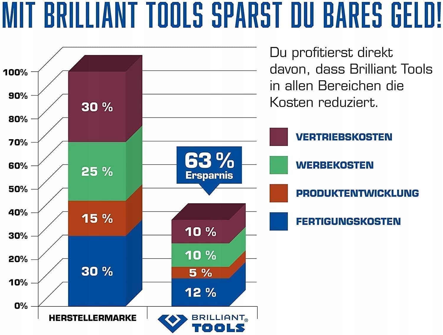 Brilliant Tools Automatyczny zwijacz węża na Marka Brilliant Tools