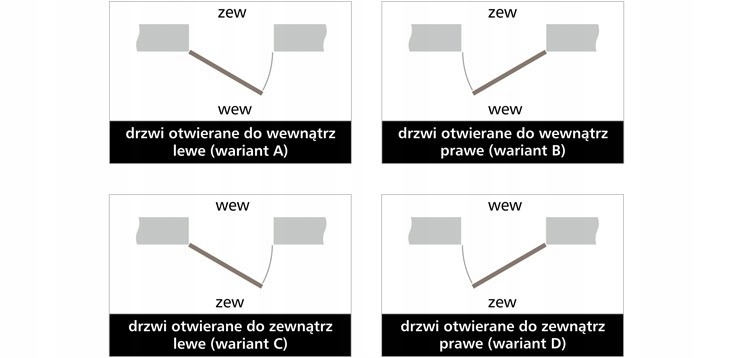 DRZWI ZEWNĘTRZNE SKLEPOWE PCV 90-200 WEJŚCIOWE Szerokość drzwi 90 cm