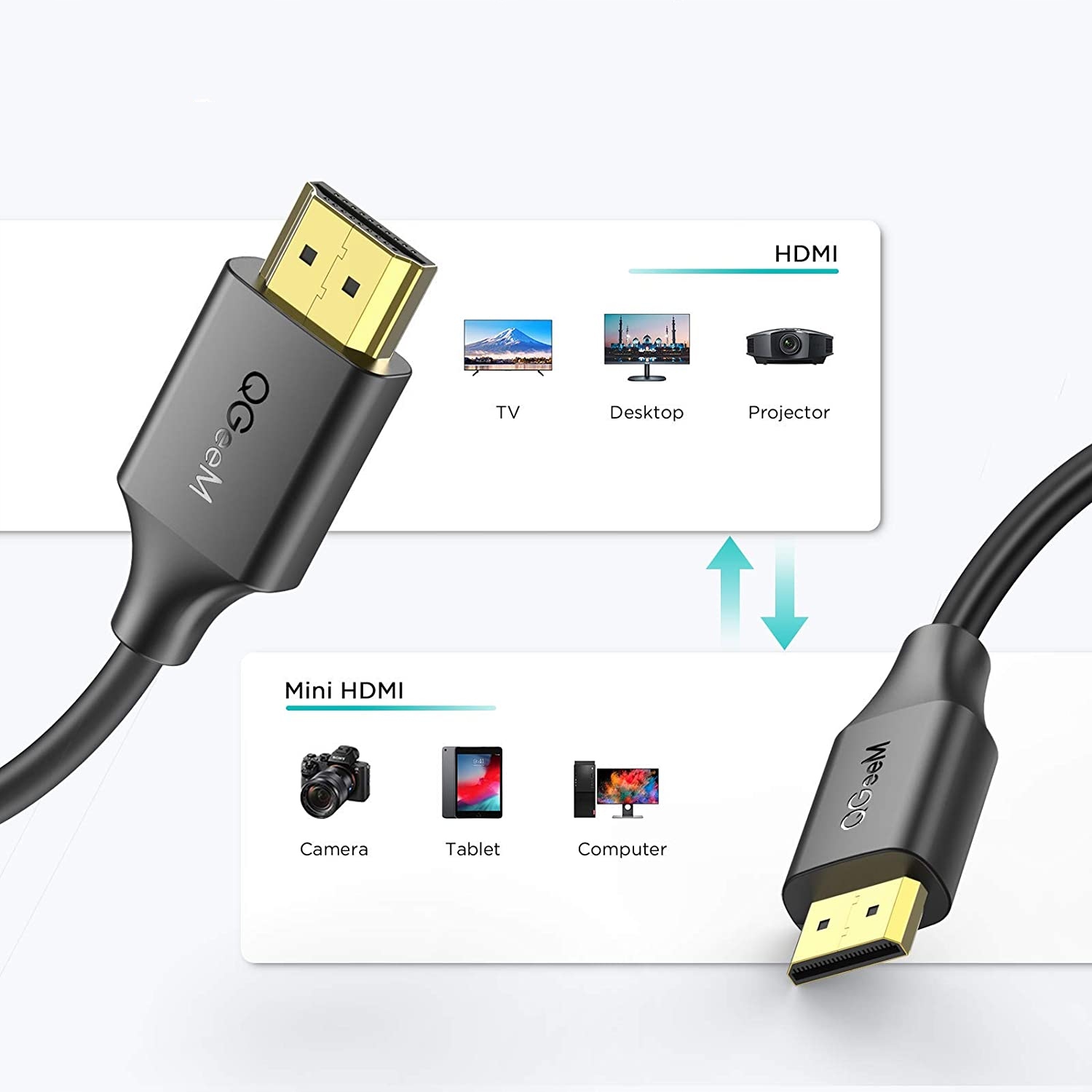 Kabel Mini HDMI 2.0 4K UHD 3D 1.8m 60Hz MiniHDMI Złącza HDMI - mini HDMI