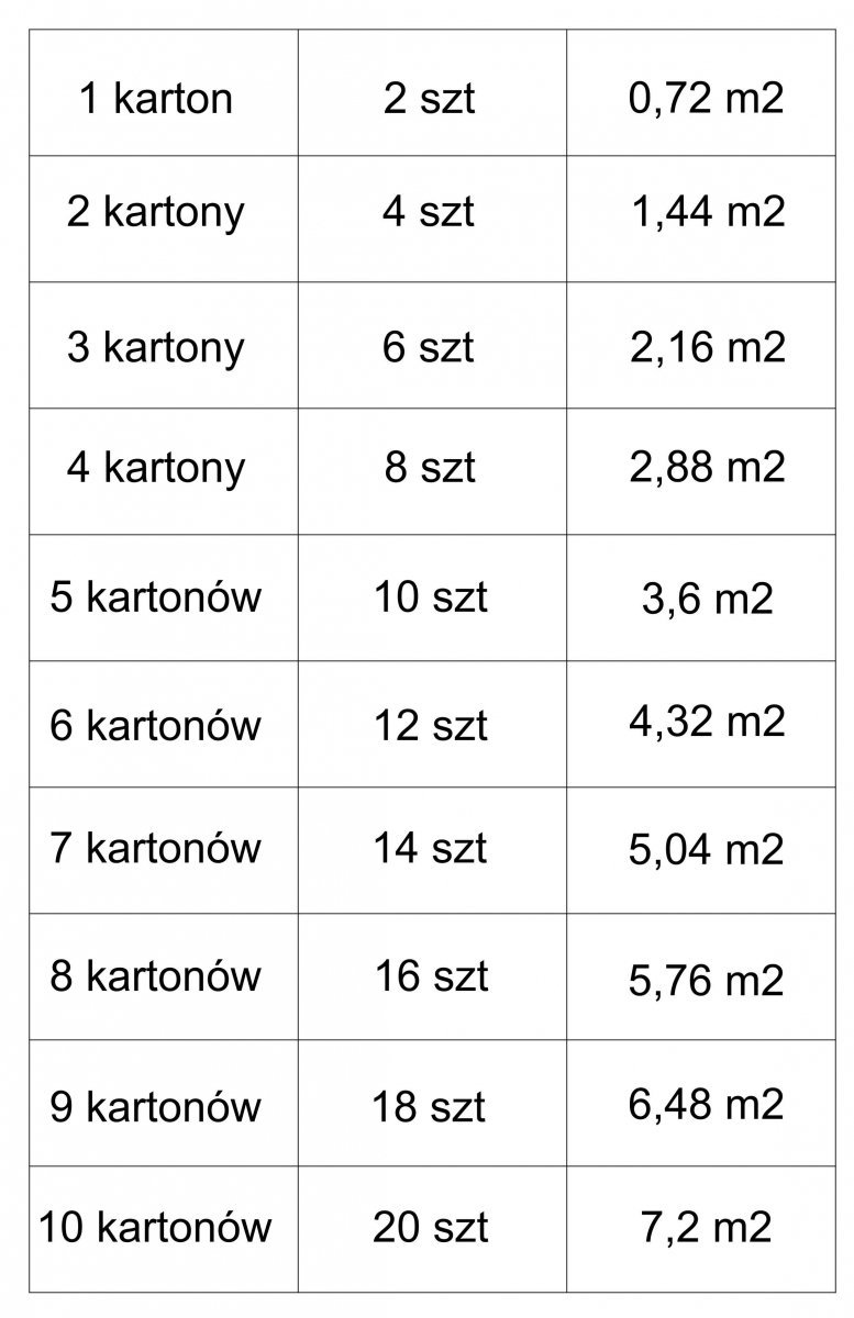 Płytki Dortmund GRES 2CM GRUBAS !!! EAN (GTIN) 5902686958475