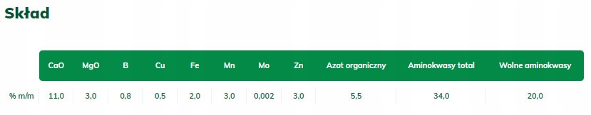 MAXIMUS AminoPerfect Wapniowy EKOPLON 5kg Forma proszek