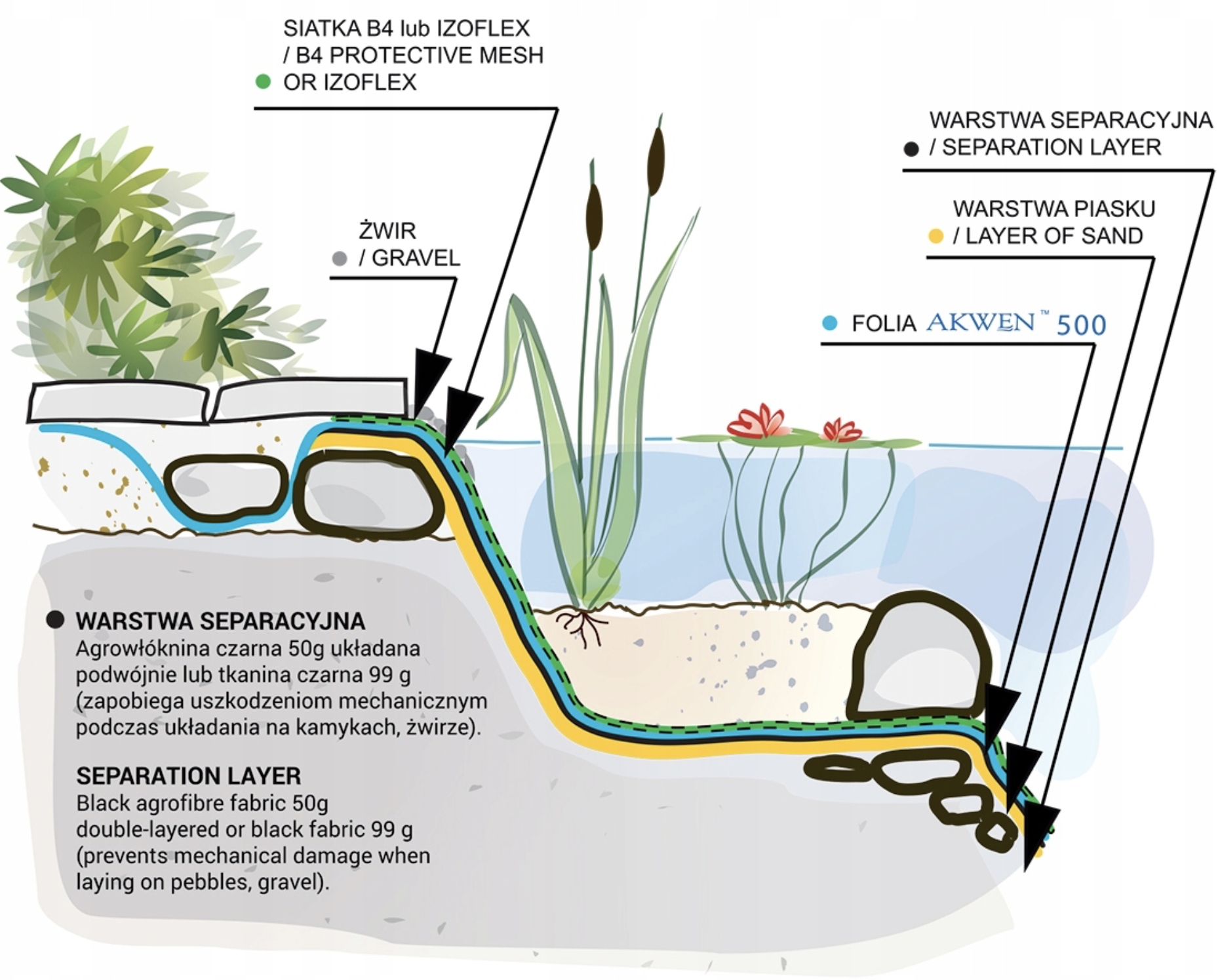 Folia do oczek wodnych 1 x6m AKWENOWA Fixingarden Szerokość 6 m