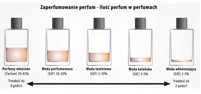 Perfumy FM Pure 09 - Neomagic EAN (GTIN) 5907732510058