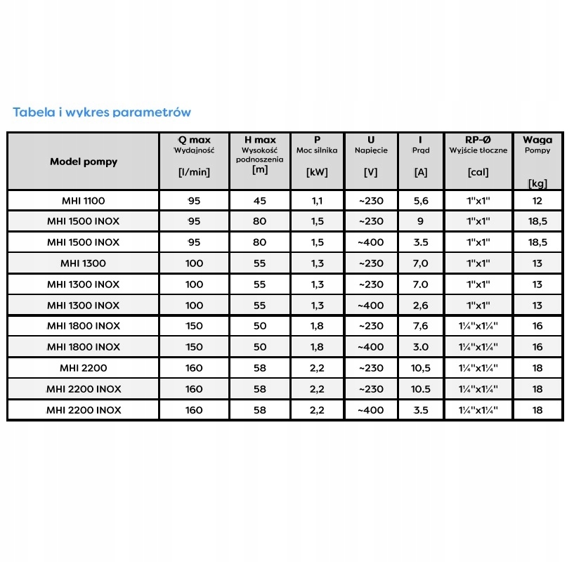 ZESTAW HYDROFOR Pompa MHI 1800 INOX 230V 50L OMNIG Producent Omnigena