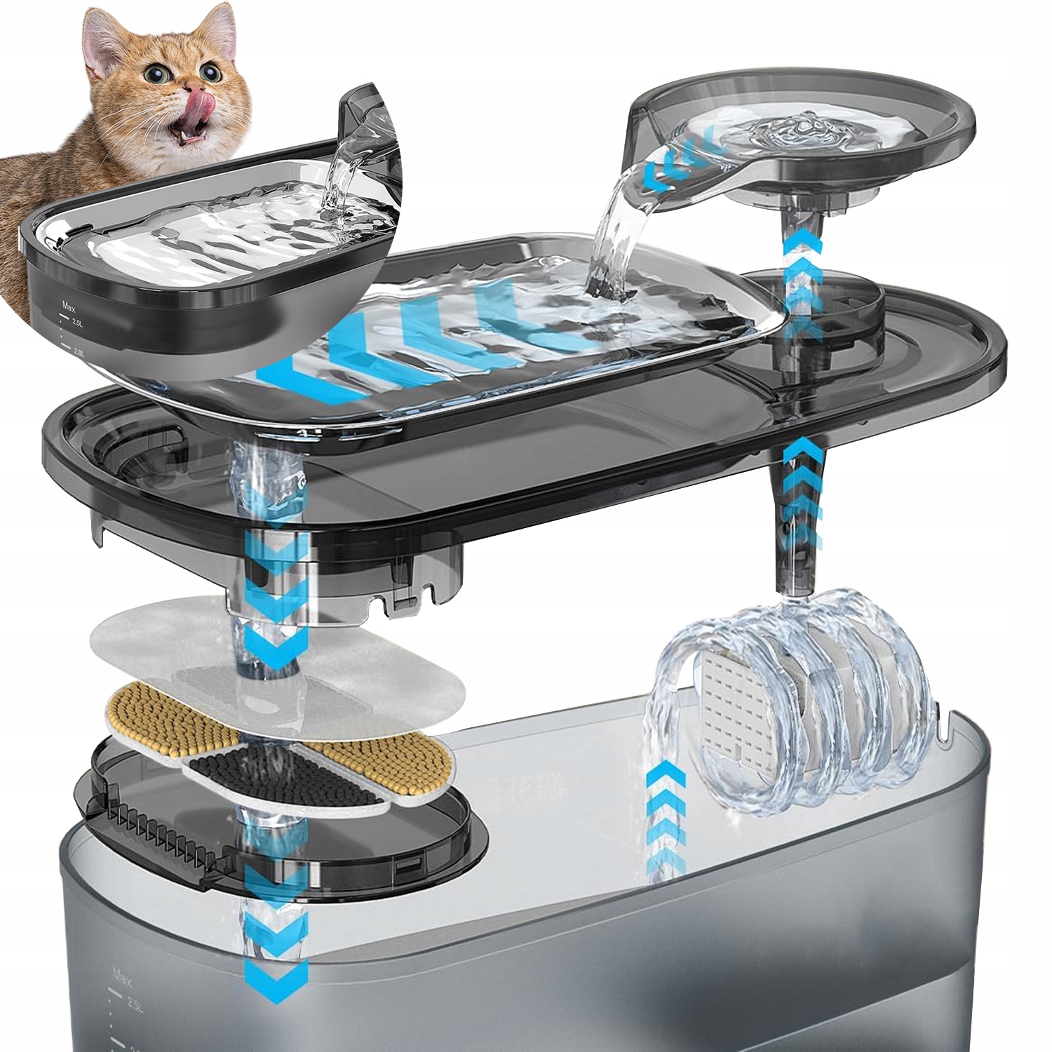 Napáječka pro kočky a psy, miska s automatickým filtrem napajedla