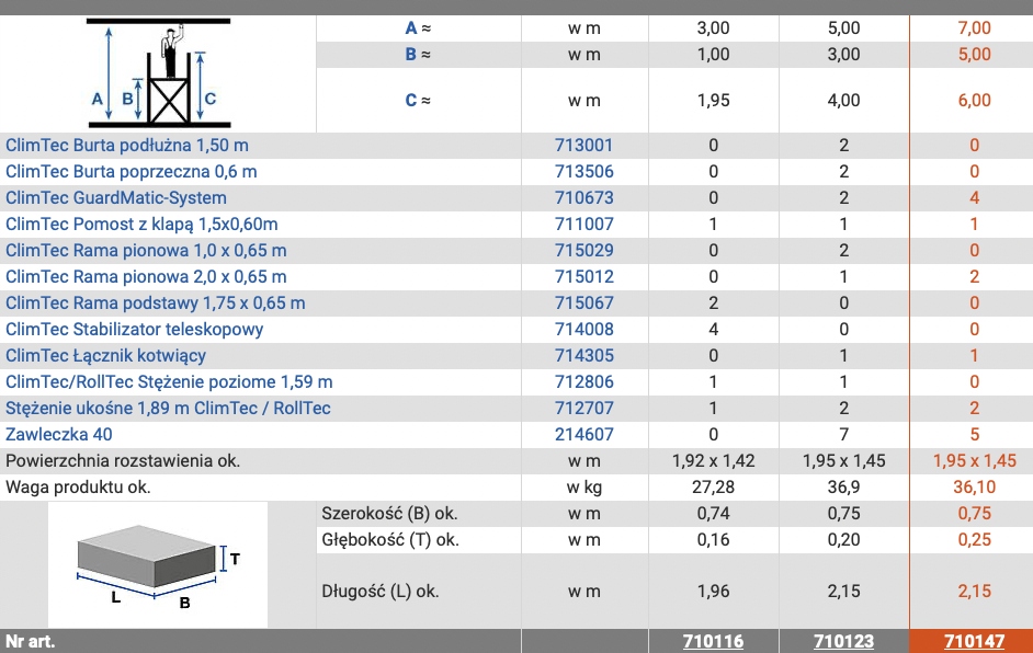 Rusztowanie modułowe Krause ClimTec 7,0 m 710147 Maksymalna wysokość podestu 5 m