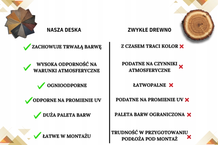 IMITACJA DREWNA DESKA ELEWACYJNA ELASTYCZNA PRÓBKI Rodzaj elastyczna