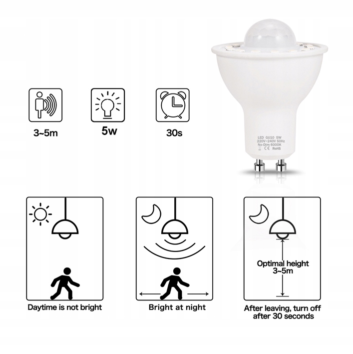 ŻARÓWKI LED 2X CZUJNIK RUCHU 5W GWINT GU10 Rodzaj gwintu inny