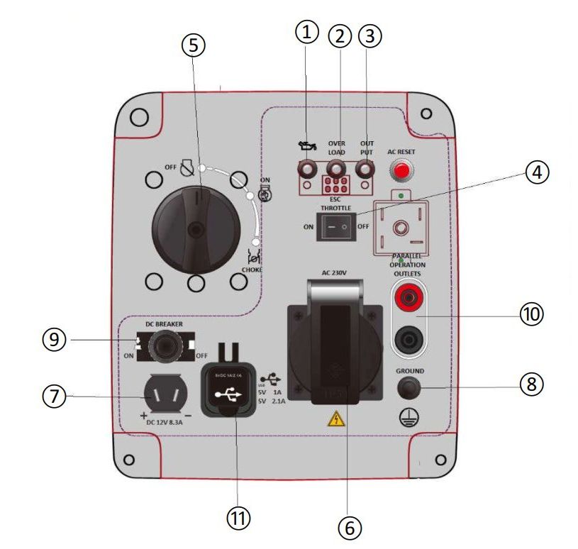 IN2000R CEDRUS Agregat prądotwórczy 1,9kW Inverter - idealny dla kempingu Maksymalna moc 1900 W