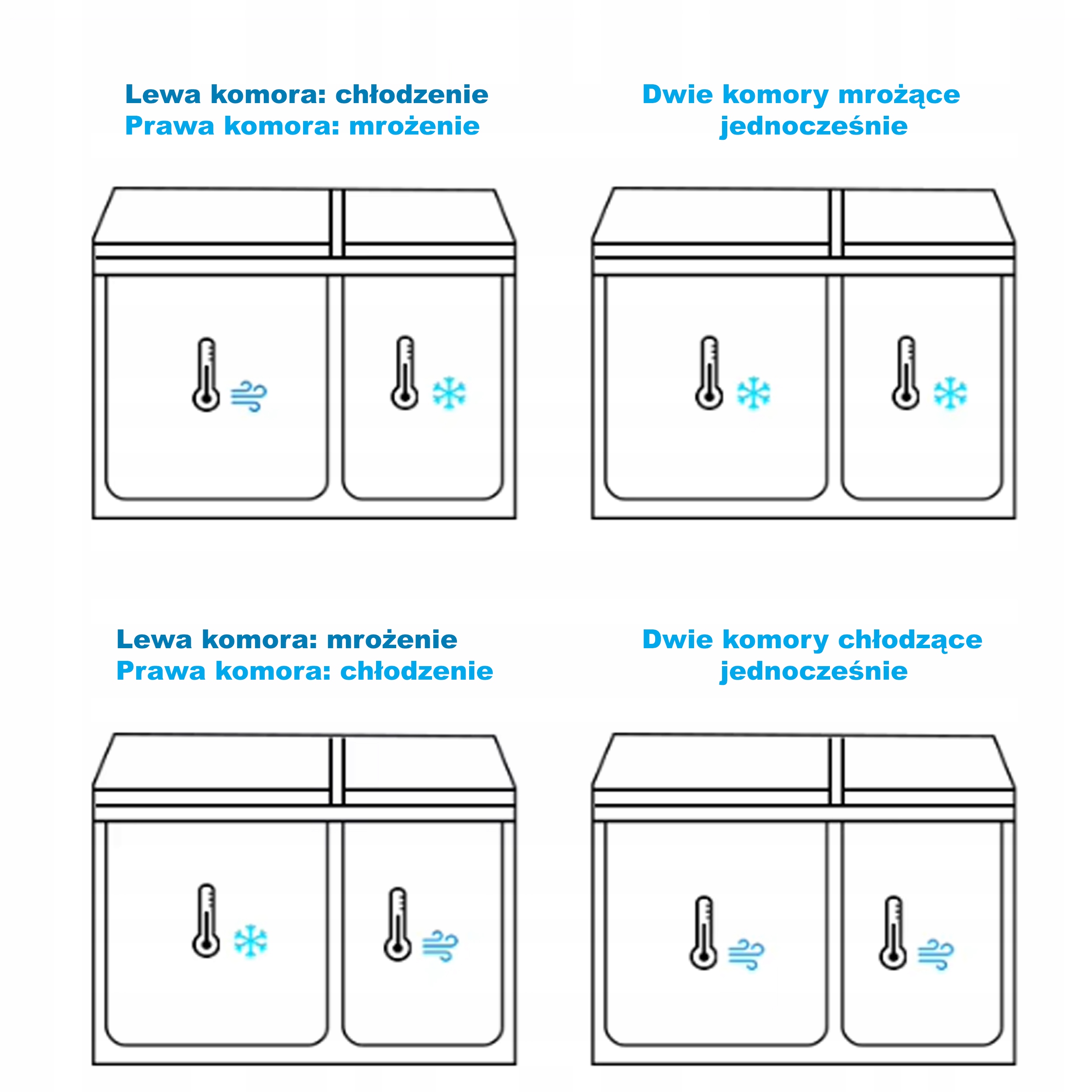 LODÓWKA TURYSTYCZNA PRZENOŚNA KOMPRESOROWA 72L KAMPER 12V24V 230V STANDHEIZ Stan opakowania oryginalne