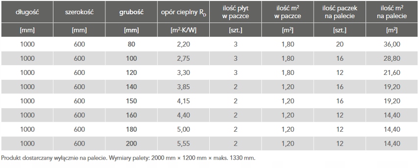 wełna fasadowa ROCKWOOL FRONTROCK SUPER 100mm Grubość 100 mm