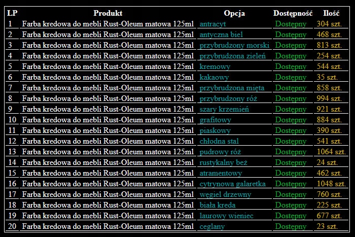 FARBA KREDOWA DO MEBLI RUSTOLEUM 21 KOLORÓW 125ML Stopień połysku mat