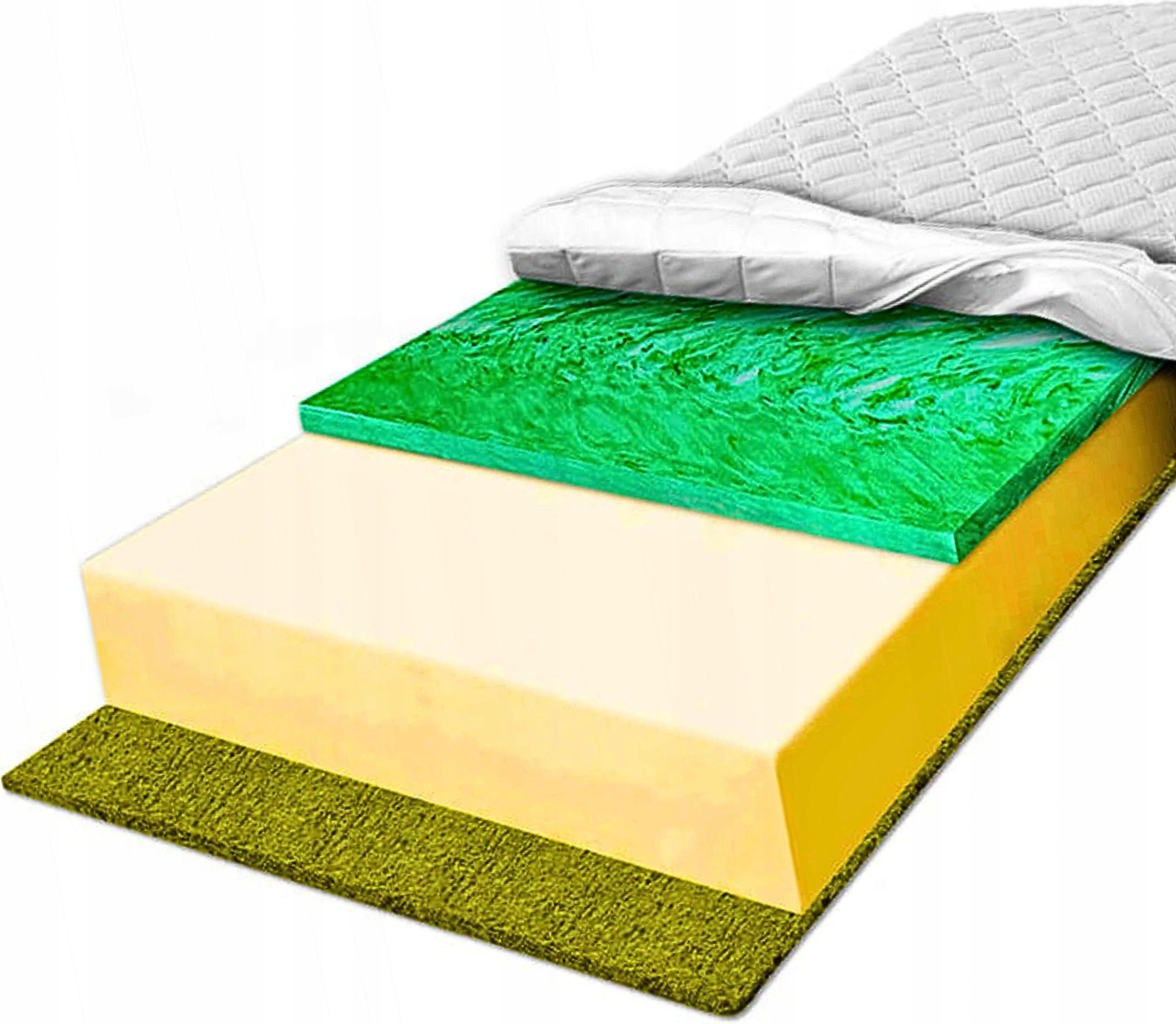 Pěnová Matrace 90x180 Verde antialergická tráva pěna 20 cm H3 H4