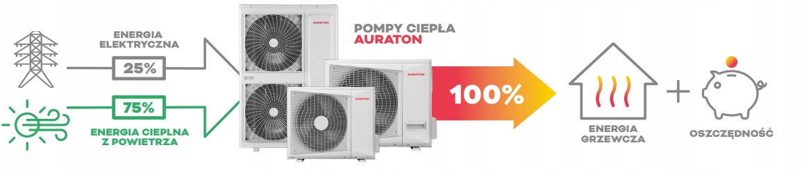 POMPA CIEPŁA SPLIT 8 kW + ZBIORNIK BUFOROWY 100L Wersja split