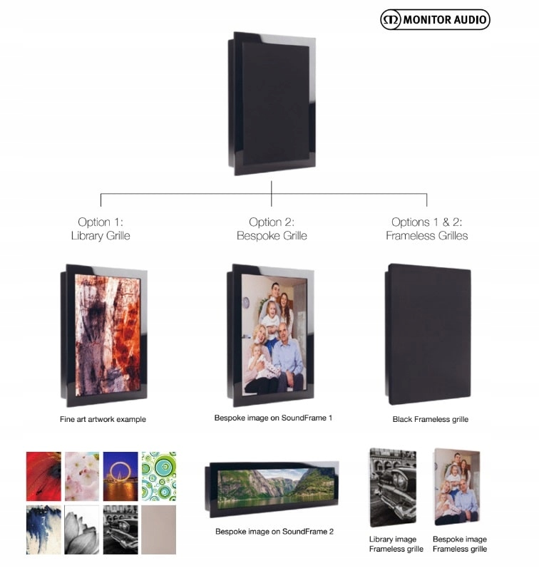 Głośnik/obraz w ścianie Monitor Audio Soundframe 3 Model SoundFrame 3 On-Wall