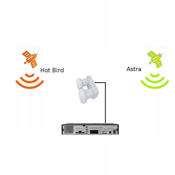 Monoblock Konwerter Single Opticum HotBird Astra Typ monoblock