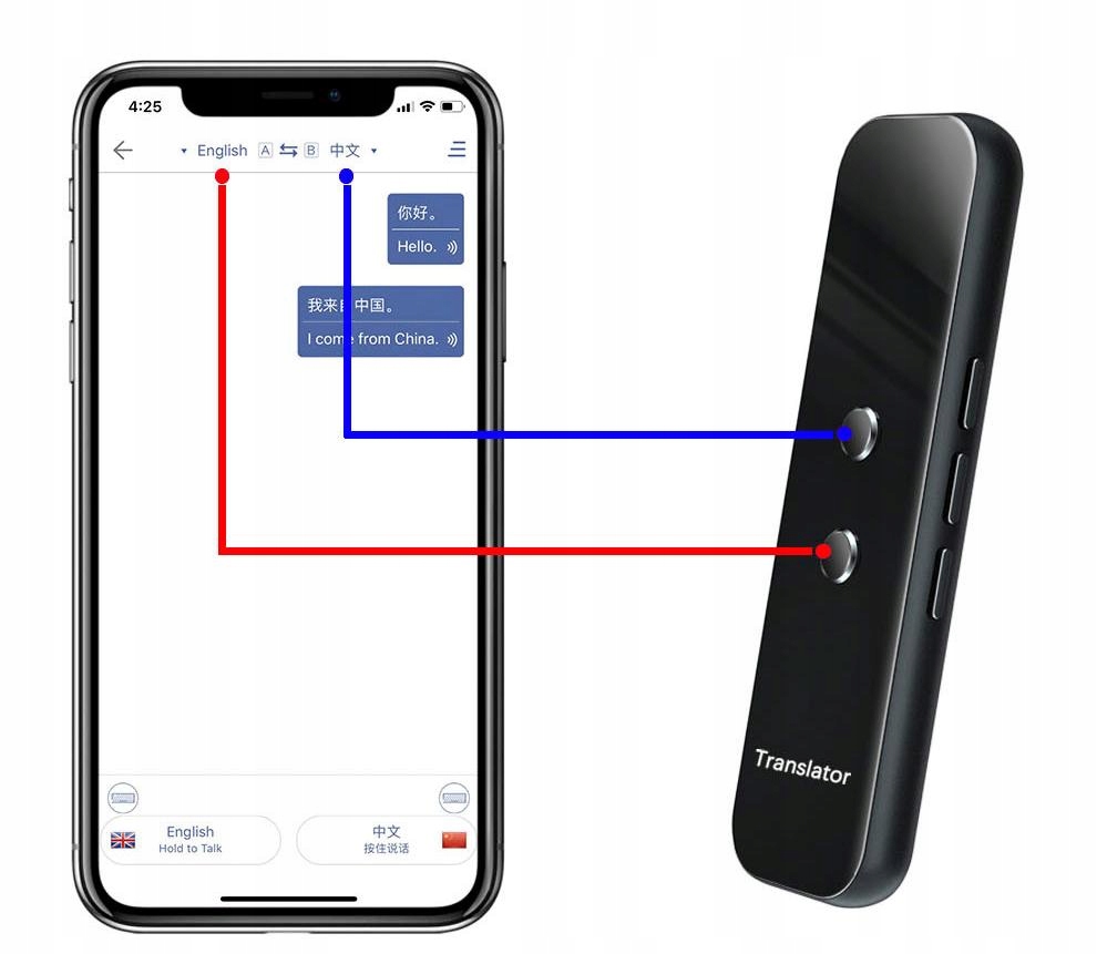 TRANSLATOR ELEKTRONICZNY TŁUMACZ 96 JĘZYKÓW T8S Z Polski Model T8