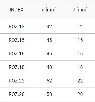 100 x ROZETA MASKUJĄCA OSŁONA RUR Fi 28 MASKOWNICA Typ rozeta