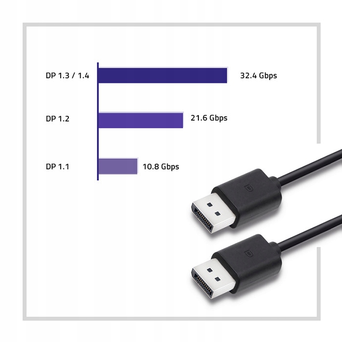 Qoltec DisplayPort v1.2 męski DP v1.2 męski 1.8m Kod producenta 50361