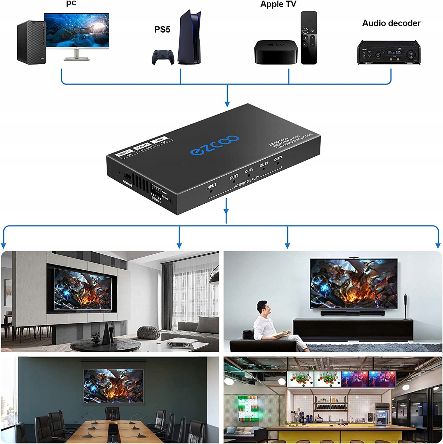Rozdzielacz HDMI Ezcoo EZ-SP14HS HDR Dolby Vision HDCP2.2 4K 1080P EDID CEC Kod producenta EZSP14HS